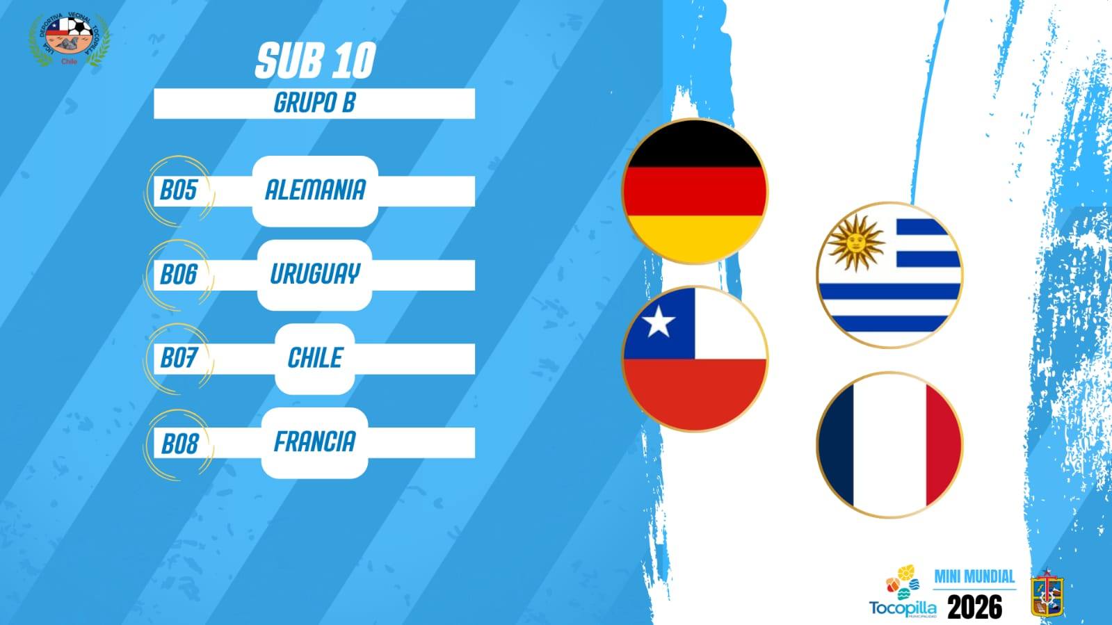 Grupo B Sub-10